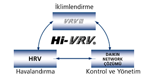 daikin-hi-vrv-tarihçe