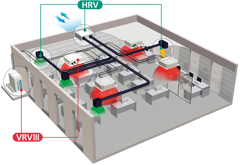 DAIKIN VRV SİSTEMLERİ