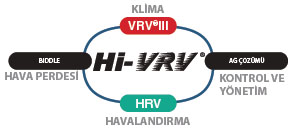 DAIKIN VRV SİSTEMLERİ